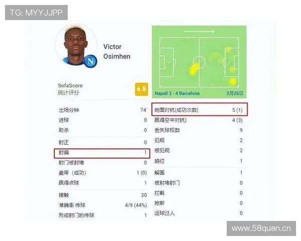 奥斯梅恩在那不勒斯的进攻核心战术定位解析