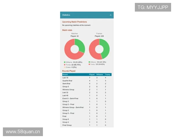 贝林厄姆大赛发挥稳定性分析：关键战数据与表现起伏