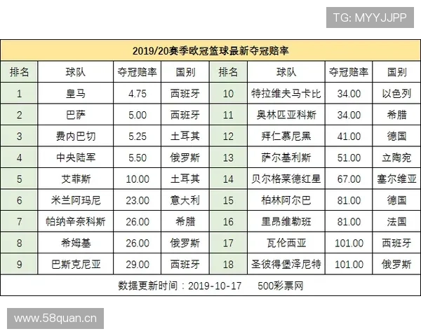 全面解析篮球比赛中底线规则的具体定义以及相关判罚标准