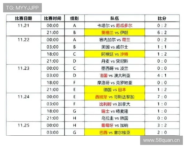 2026世界杯小组赛为什么会出现复杂计算