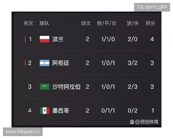 世界杯C组专家观点分析